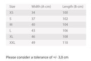 Measurement