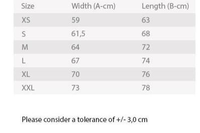 Measurement