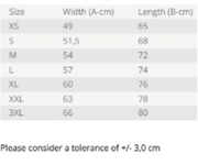 Size Grid